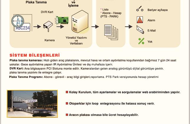 parkMETRE PLAKA TANIMA